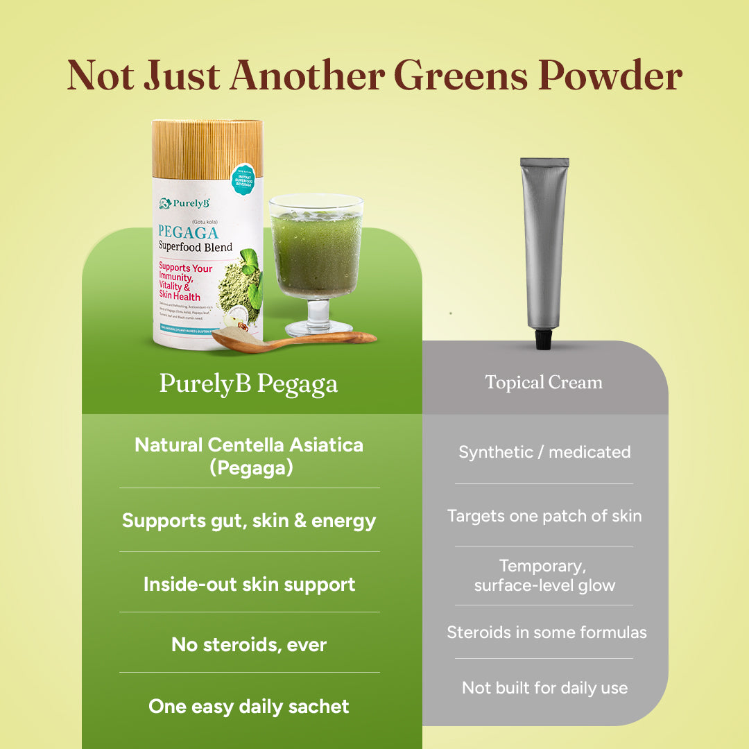 PurelyB Pegaga Sachets - Subscription