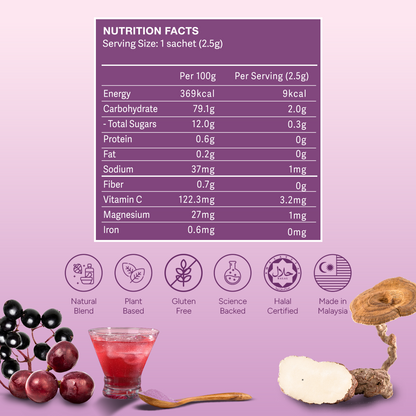 Tiger Milk Mushroom - Subscription