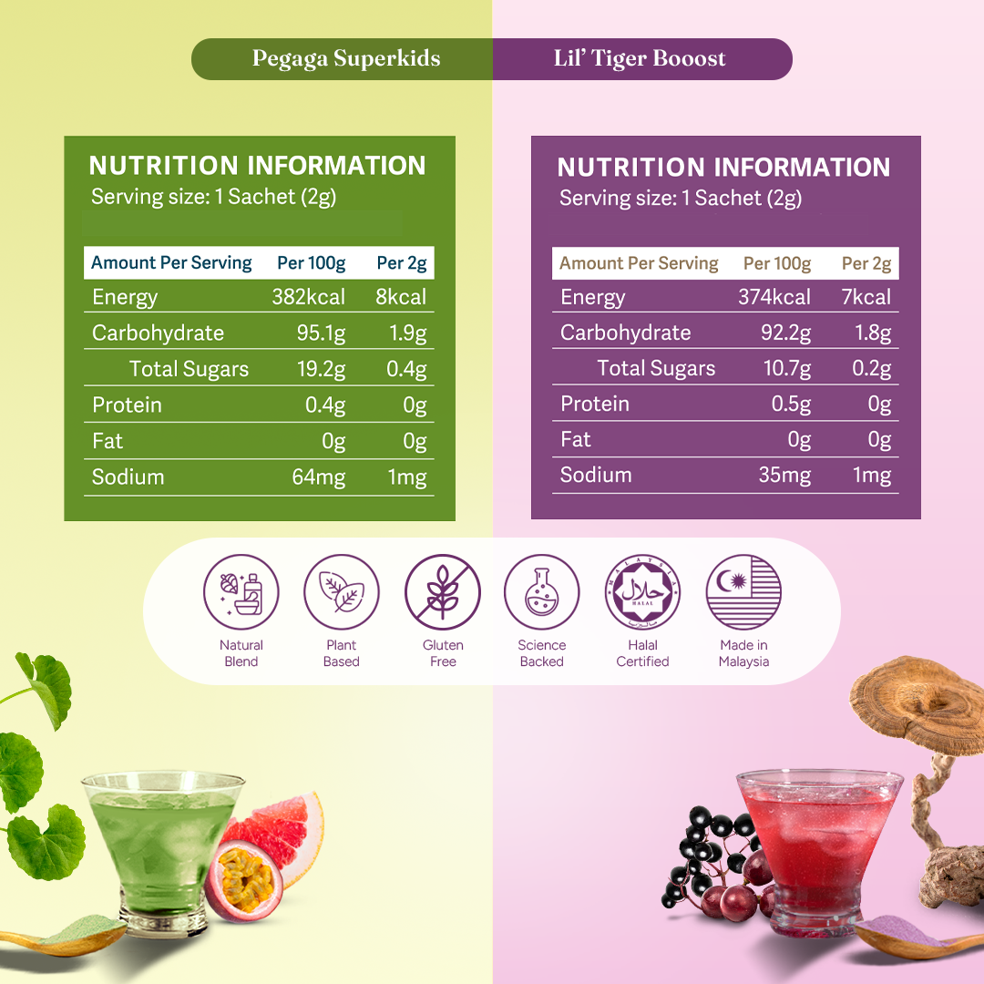 Mighty Gut, Lung &amp; Immune SuperKids Combo - Subscription