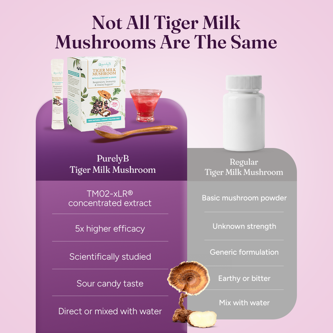 Tiger Milk Mushroom - Subscription