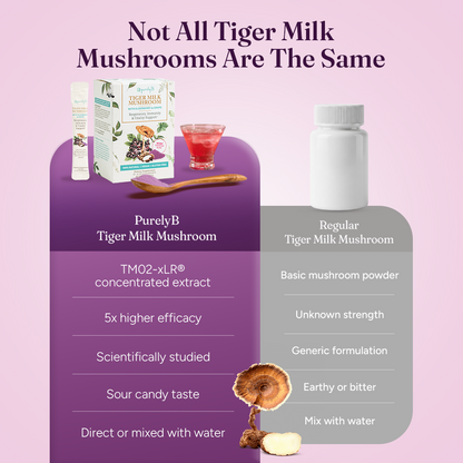 Tiger Milk Mushroom - Subscription