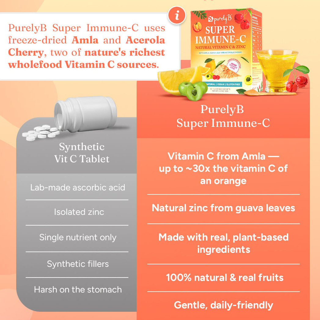 Super Immune-C: Natural Vitamin C &amp; Zinc